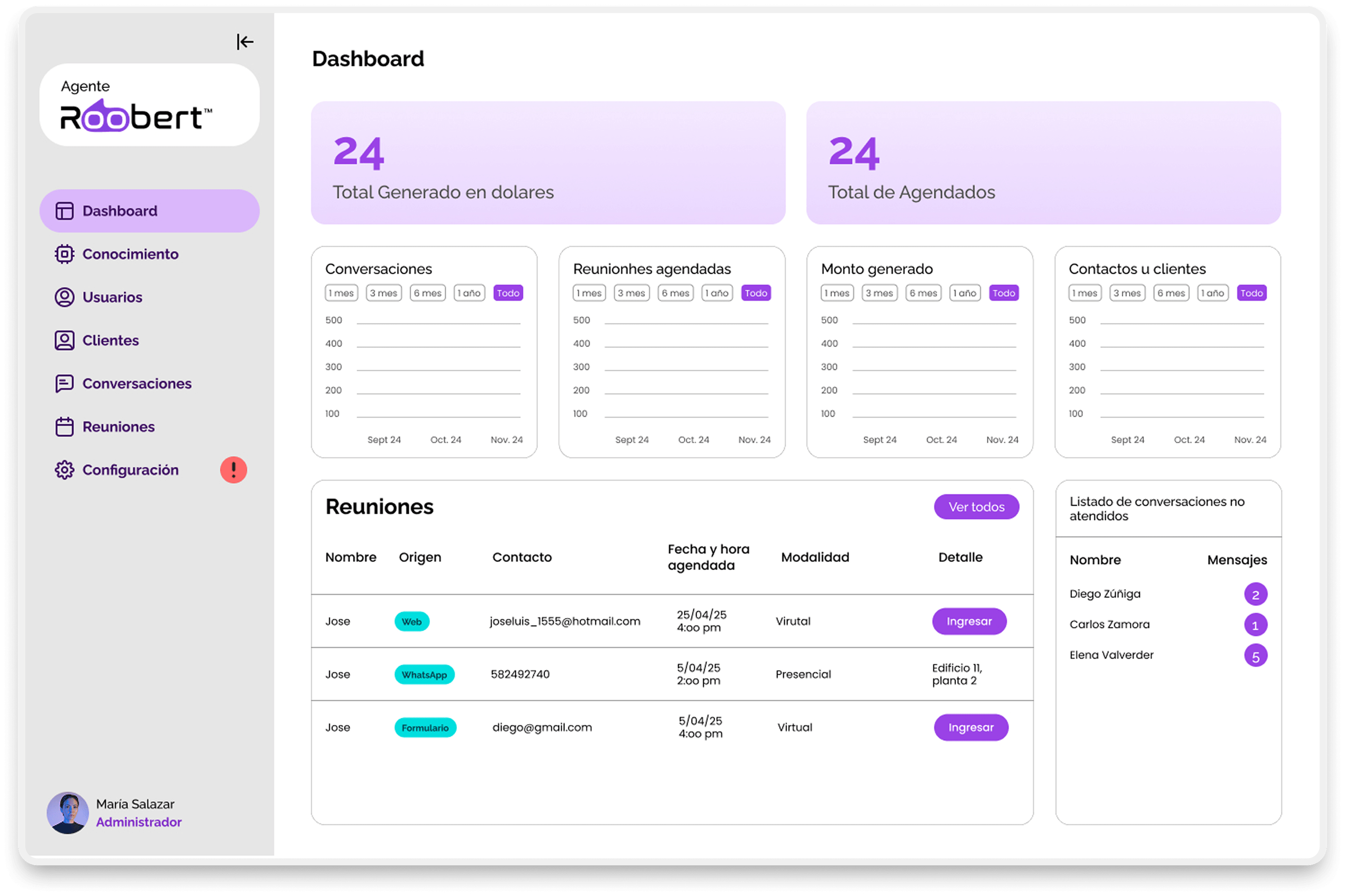 Dashboard empresarial y sistemas ERP